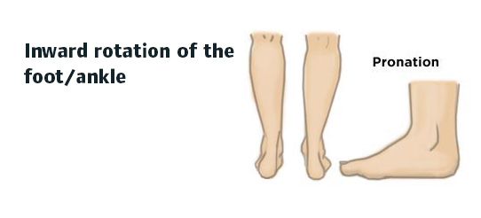 supination foot support