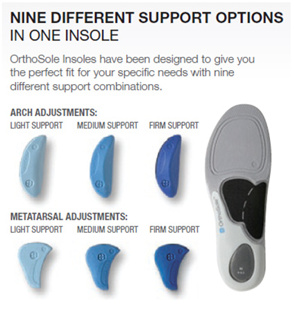 supination of foot insoles