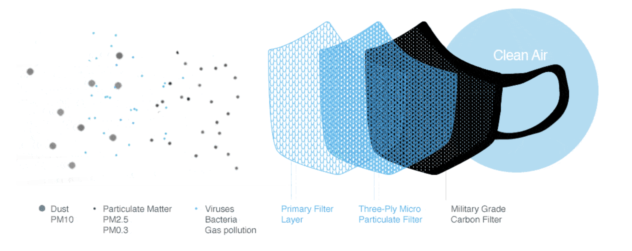 Cambridge Masks Face Mask filter Technology